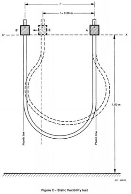 IEC60245-1 Klausul 3.2 Static Flexibility Tester Untuk Kabel Arc - Welding Dan Kabel Lift