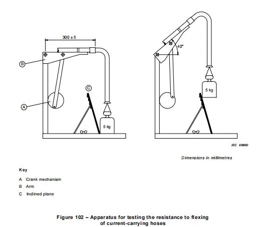 IEC60335-2-2-21.103 Alat uji lentur selang yang membawa arus 0