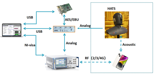 TIA-5050-2018 Uji Sistem Kontrol Volume ISO9001
