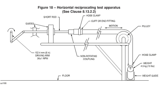 UL1017 Gambar 18 Mesin Horizontal Flexing / Alat Uji Reciprocating